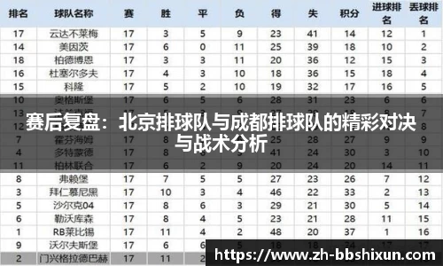 赛后复盘：北京排球队与成都排球队的精彩对决与战术分析
